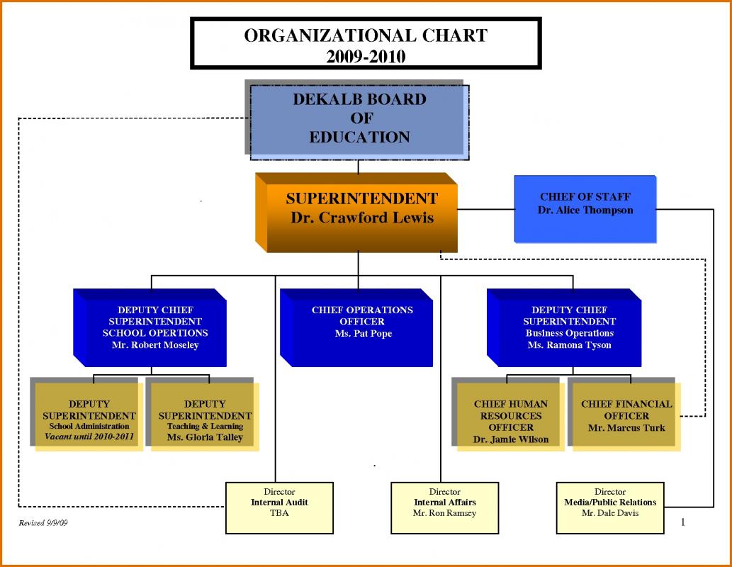 Organization Chart Template Word