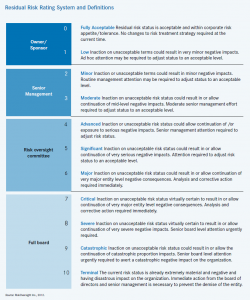 chase bank statement template tcb risk rating