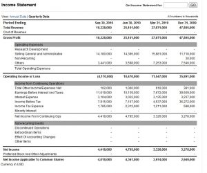 chase bank statements chaseincomestatement