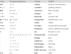 chinese alphabets in english