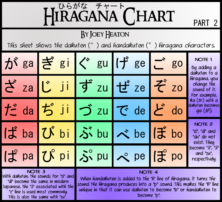 chinese alphabets in english