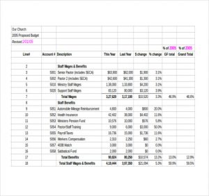 church budget template church budget spreadsheet excel download