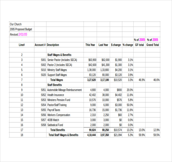 church budget template