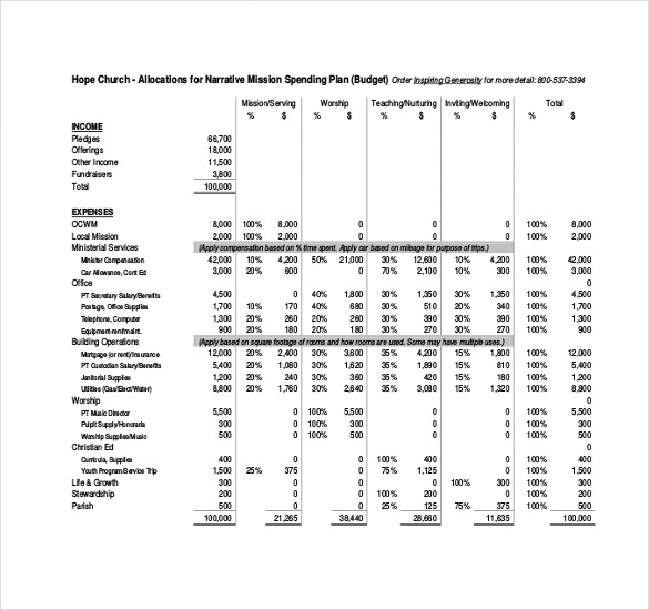 church budget template