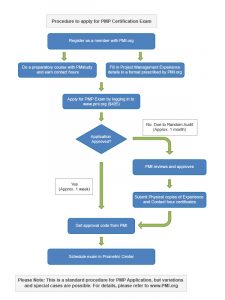 classroom management plan template pmp application procedure