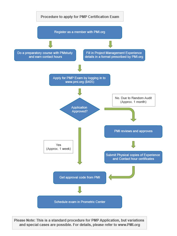 classroom management plan template