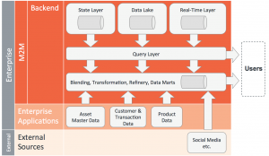 classroom seating chart iot and big data integration perspective