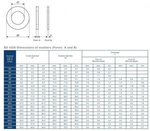 classroom seating chart table a b