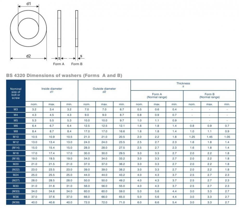 classroom seating chart