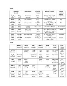 college algebra worksheet chem cheat sheet days