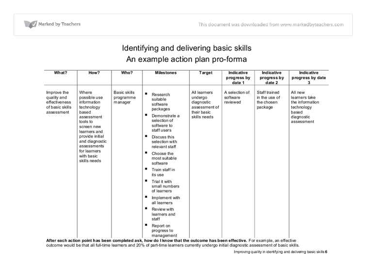 college essay outline template