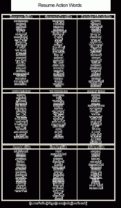 college resume formats resume action verbs word list good action words for resume power words for resumes list of action verbs in english action verbs for resumes boston college