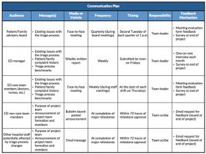 communication plan example communicationplan sample