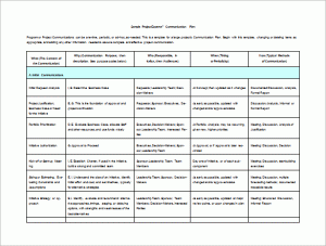 communication plan example project communications plan free word template download