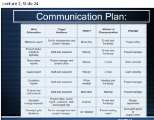 communication plan example slide