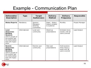 communication plan example stakeholder communication