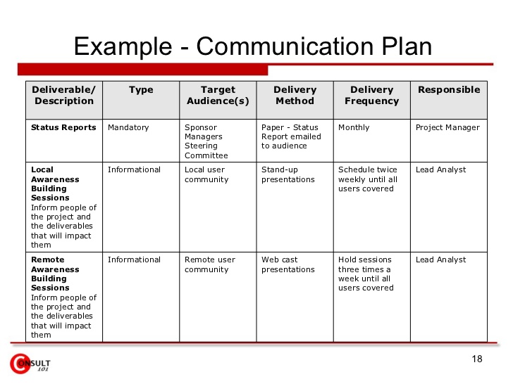 business analysis communication plan