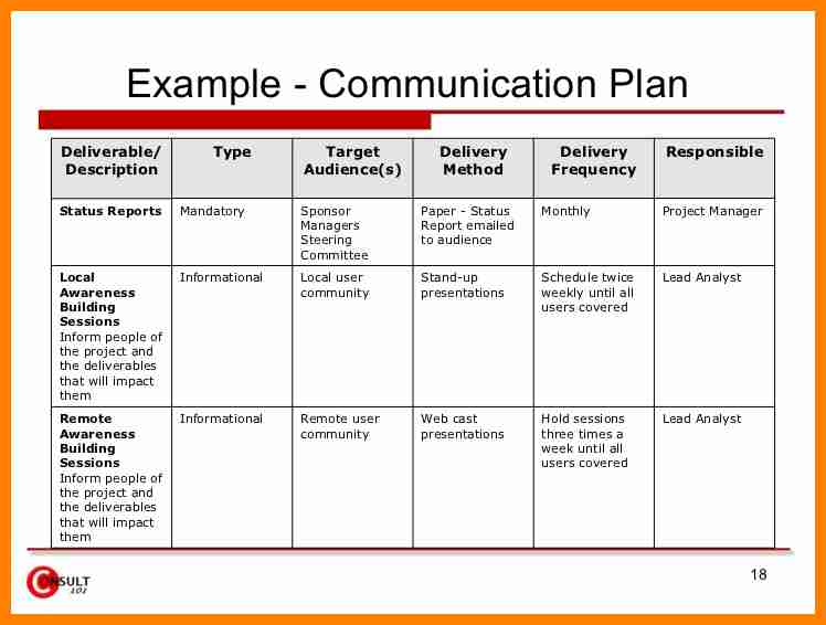 Communication Plan Template Template Business