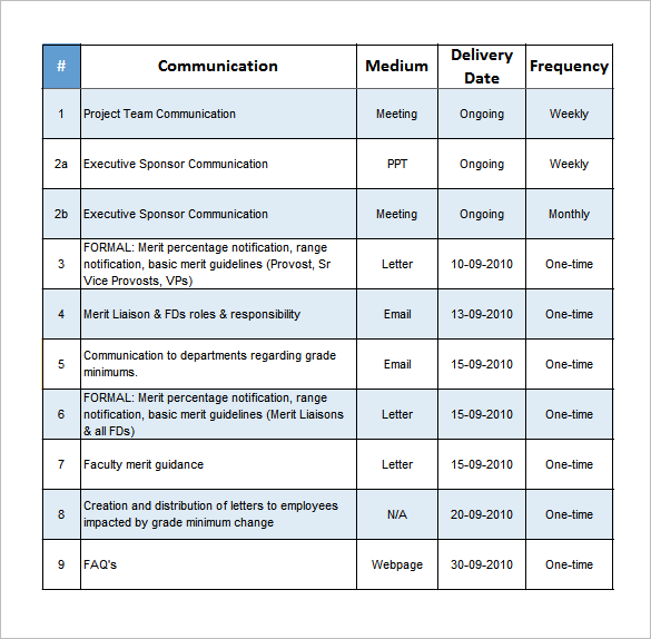 Communication Plan Template Template Business