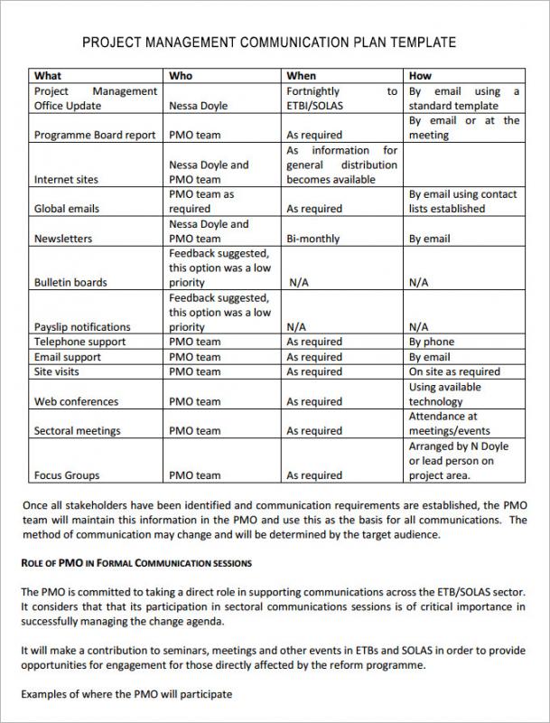 communication strategy template