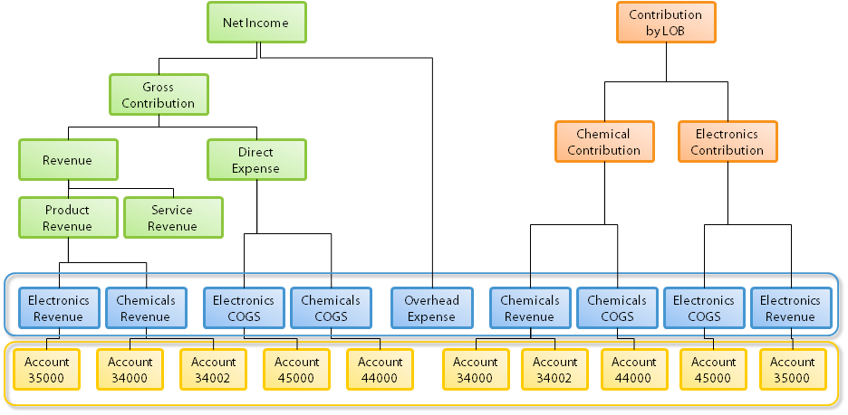 company description example