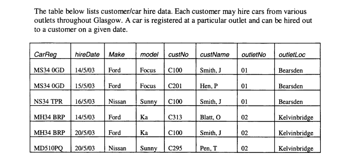 company description example