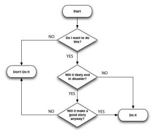 company flow chart adfcba