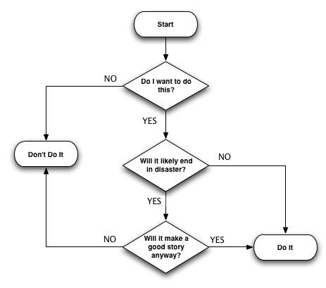 company flow chart