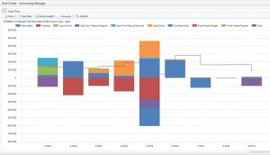 company flow chart cash flow chart in dynamics nav