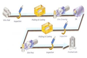 company flow chart flow chart