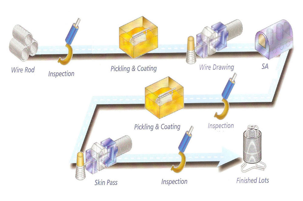 company flow chart