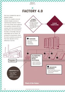 company flow chart industry the new industrial revolution think act