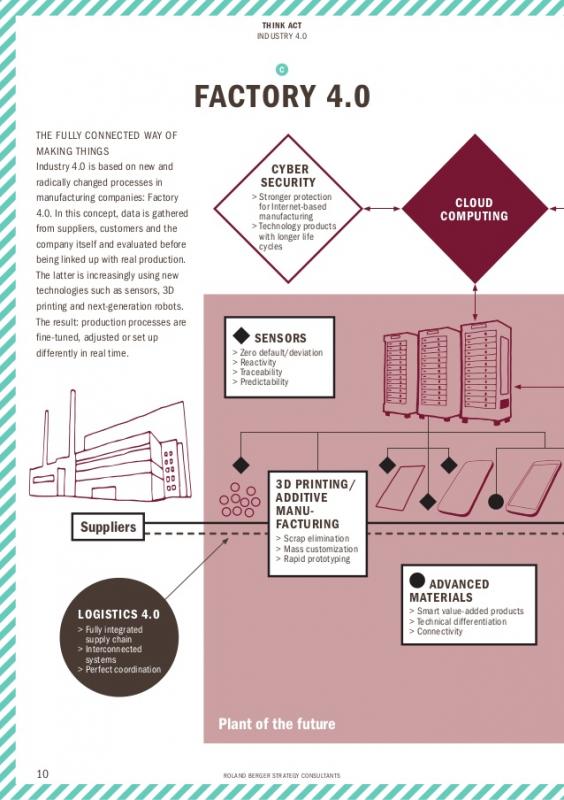 company flow chart