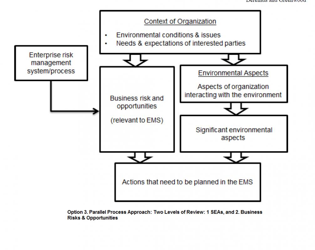 company flow chart