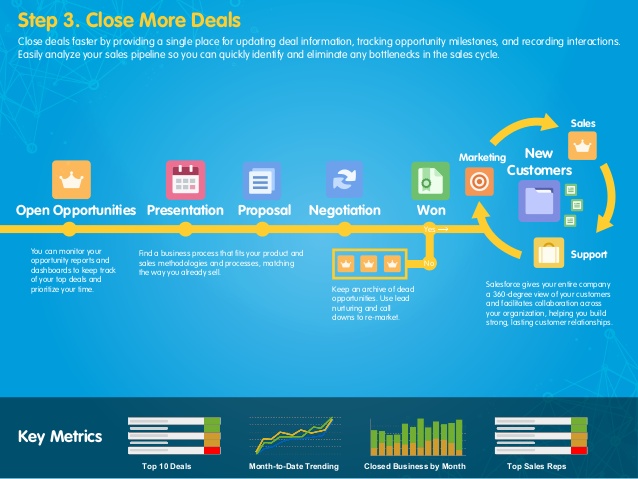 Deal update. Company Flow.