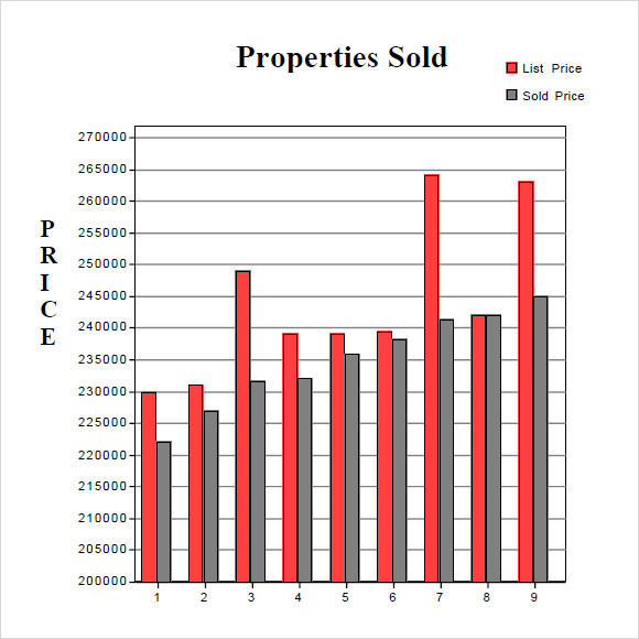 comparative market analysis form