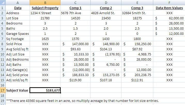 comparative market analysis form