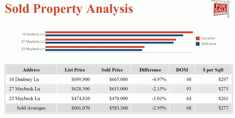 comparative market analysis form