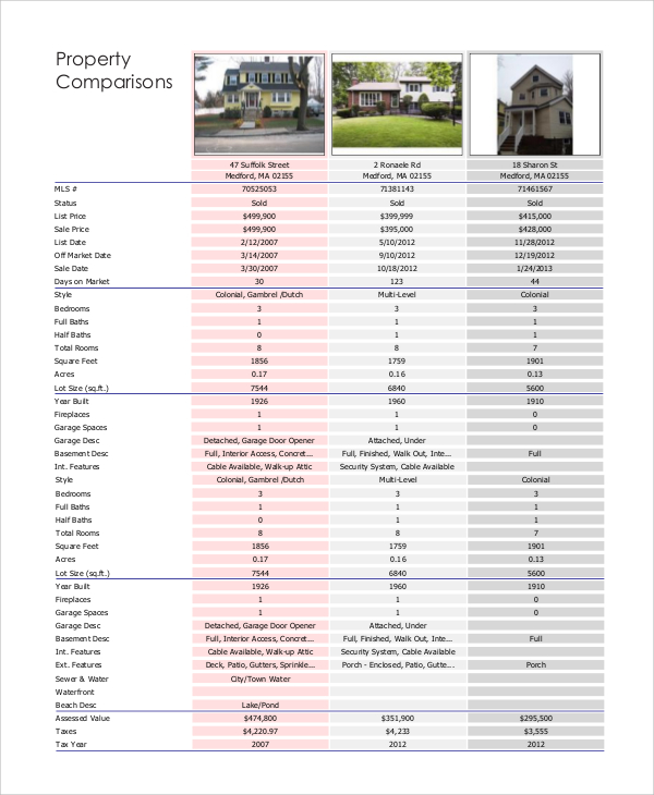 comparative market analysis form