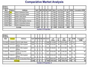 comparative market analysis template cma