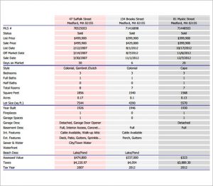 comparative market analysis template real estate comparative market analysis template