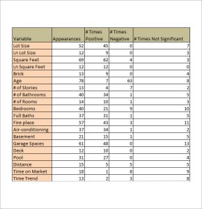 comparative market analysis template real estate market analysis report