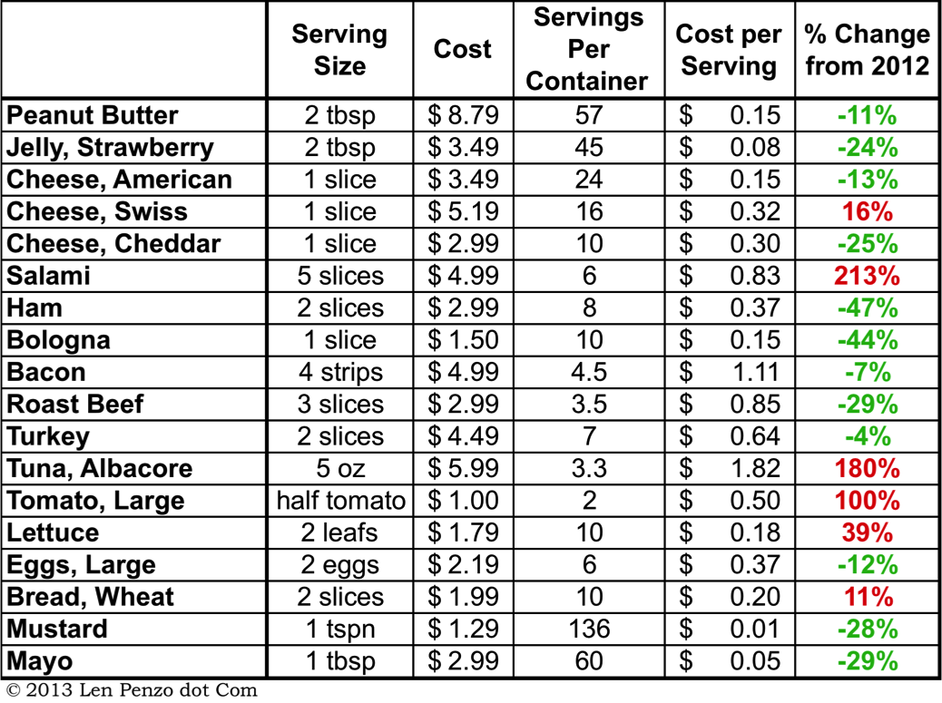 comparison chart templates