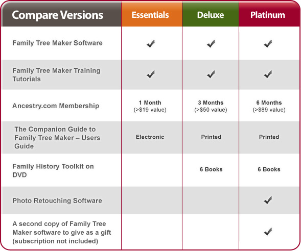 comparison charts templates