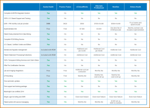 comparison charts templates comparison chart template comparison chart