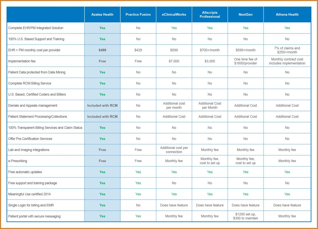 comparison charts templates