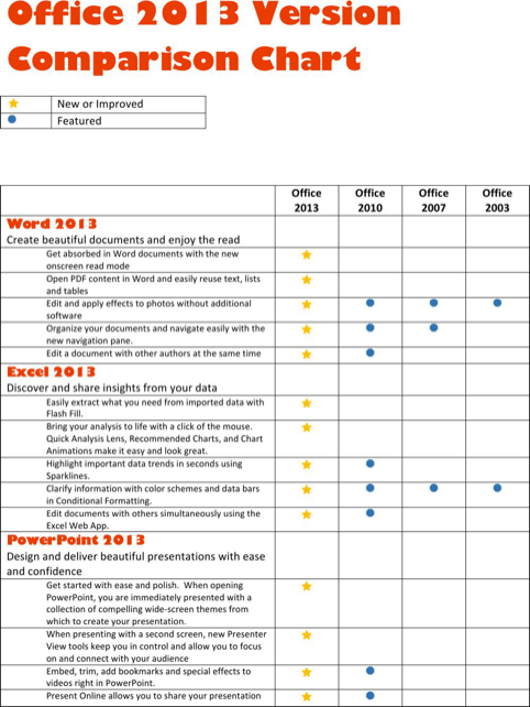 comparison charts templates