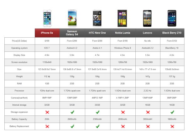 comparison charts templates