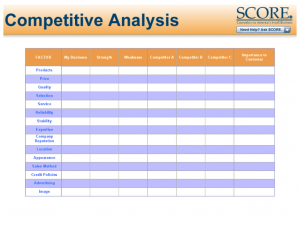 competitor analysis template business templates program templates competitive analysis template