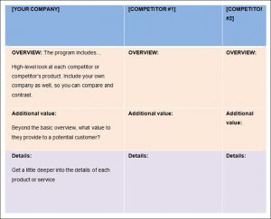 competitor analysis template business templates program templates competitive analysis template documents